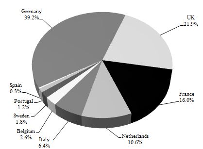 piechart12312015a03.jpg